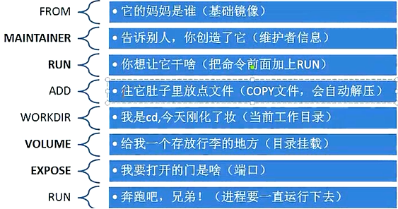 dockerfile文件